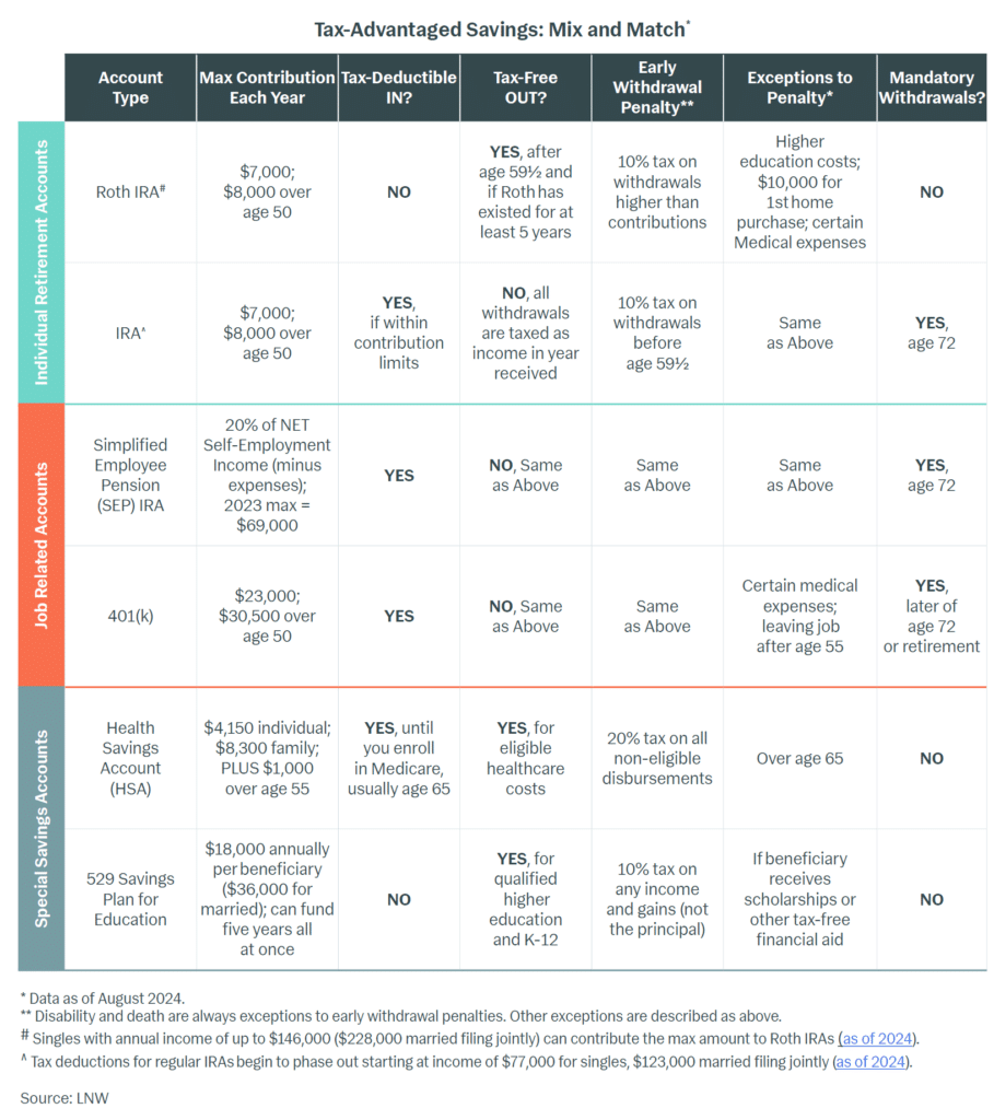 Tax Advantage Mix and Match